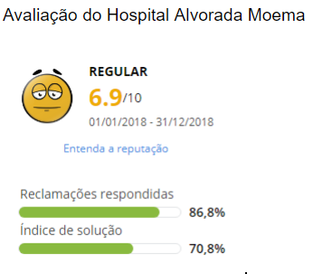 Avaliação Hospital Alvorada