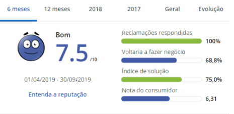 Avaliação Hosp. Alemão Oswaldo Cruz