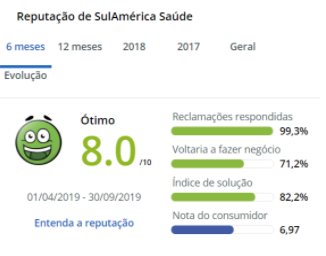 Avaliação SulAmérica