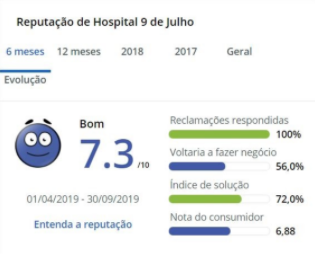 Avaliação Nove de Julho