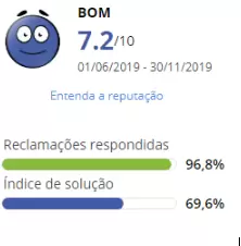 Avaliação Albert Einstein