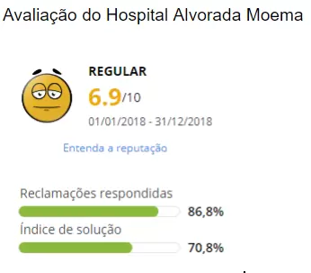 Avaliação Hospital Alvorada