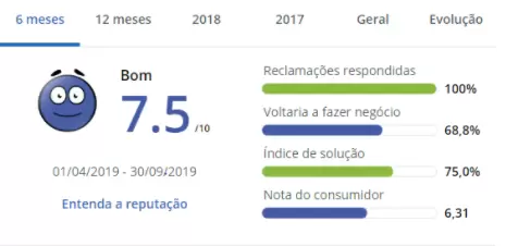 Avaliação Hosp. Alemão Oswaldo Cruz