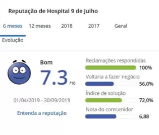 Avaliação Nove de Julho
