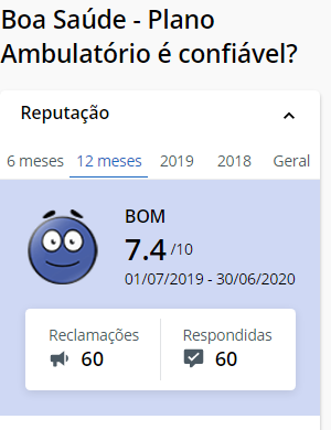 Avaliação do Reclame Aqui Boa Saúde