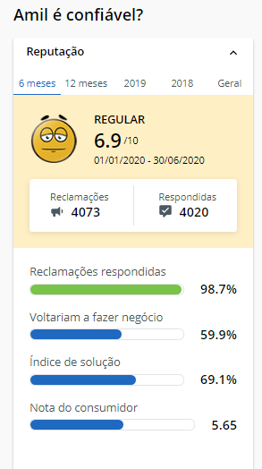 Reclame Aqui Dix Amil