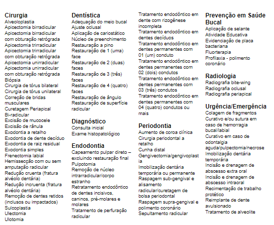 Procedimentos ANS Plena Odonto