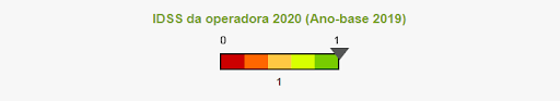 Pontuação da Unimed Curitiba, segundo a ANS.