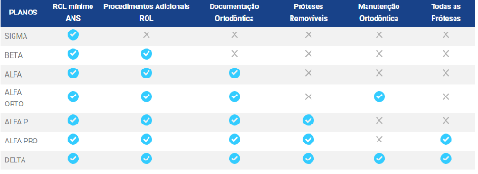 Planos Odonto Empresas para mais de 99 vidas