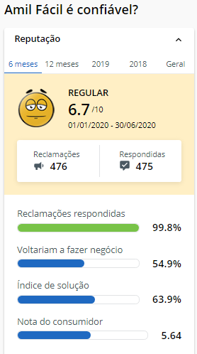 amil-facil-reclame-aqui Avaliação Next Seisa agora como Amil Fácil