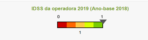 Ans avalia Unimed Litoral