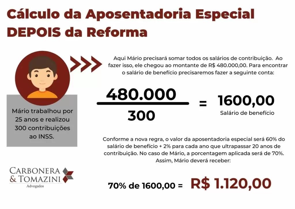 Aposentadoria especial por tempo de contribuição
