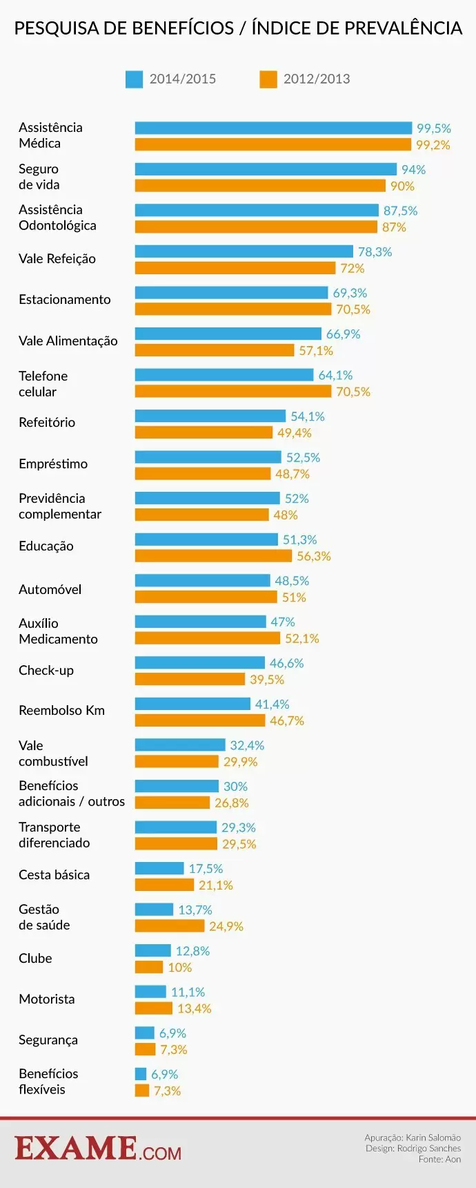 Benefícios oferecidos pelas empresas para trabalhadores idosos