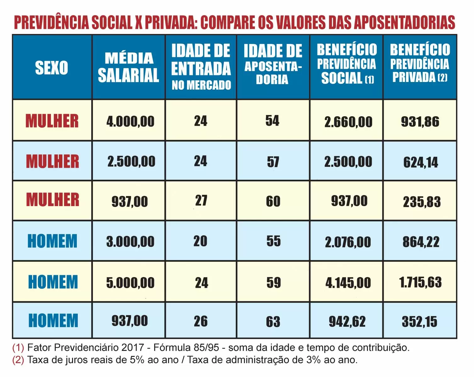 Benefícios da previdência privada para empresas