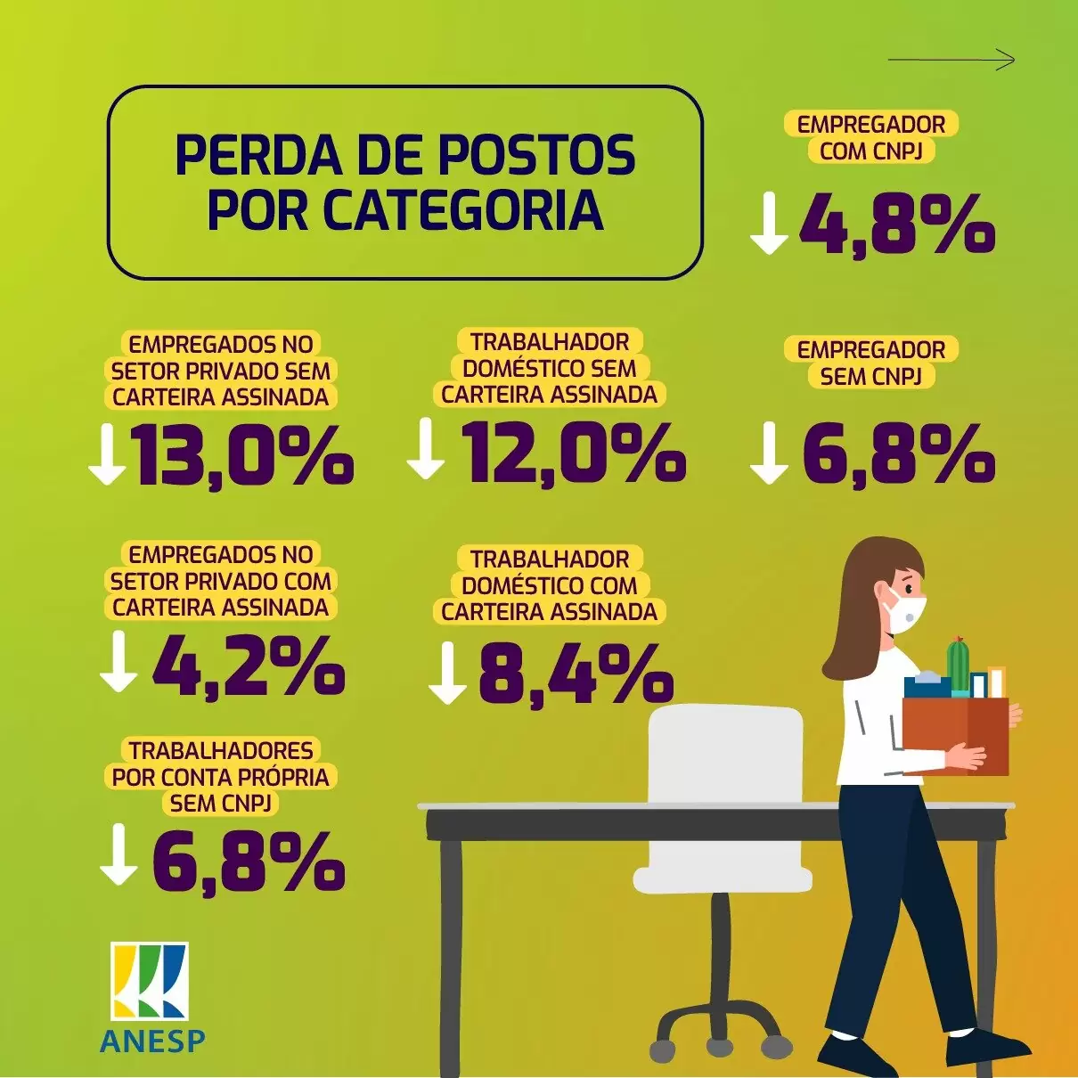 Impacto no salário do funcionário
