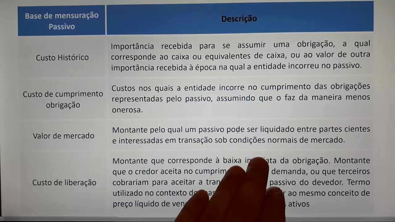 Mensuração correta de ativos e passivos