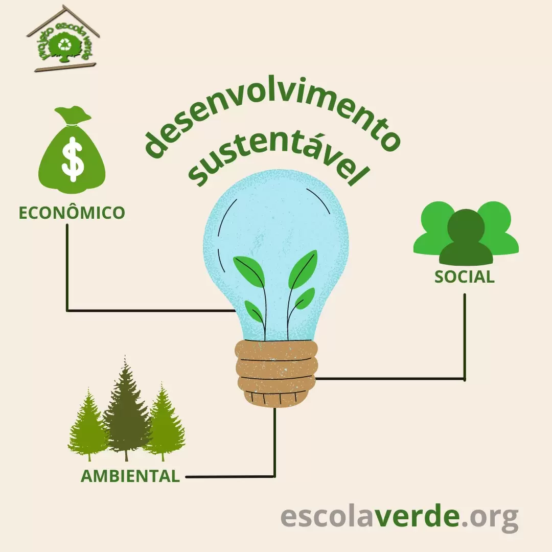 Políticas de desenvolvimento sustentável: conceitos e definições