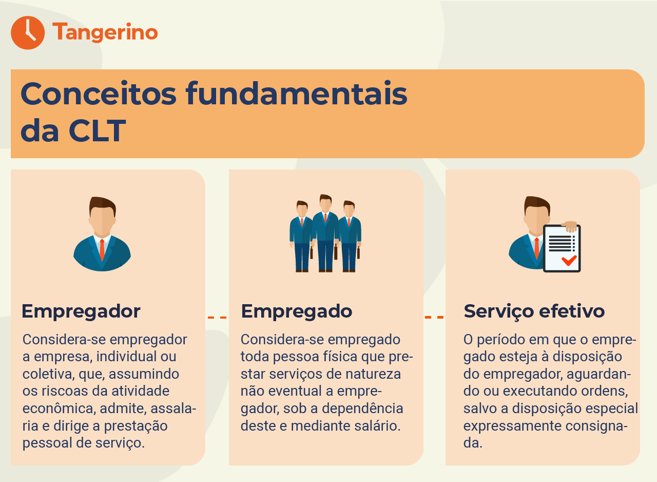 Principais características da CLT