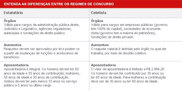 Tipos de estabilidade previstos na CLT