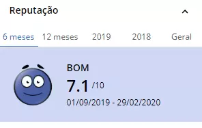 Avaliação Reclame Aqui Plano de Saúde São Francisco Saúde