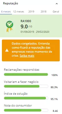 Avaliação da Trasmontano Santo André