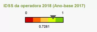 O plano e saúde Unimed Jundiaí é bom?