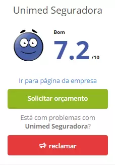Reclame Aqui Seguros Unimed