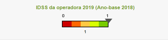 Avaliação ANS Seguros Unimed