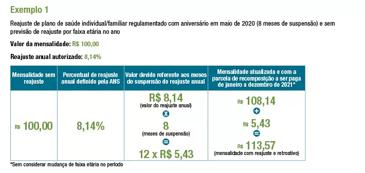 ANS-Reajuste-Planos-Saude-2021-Exemplo01
