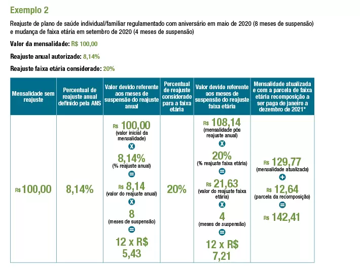 ANS-Reajuste-Planos-Saude-2021-Exemplo2
