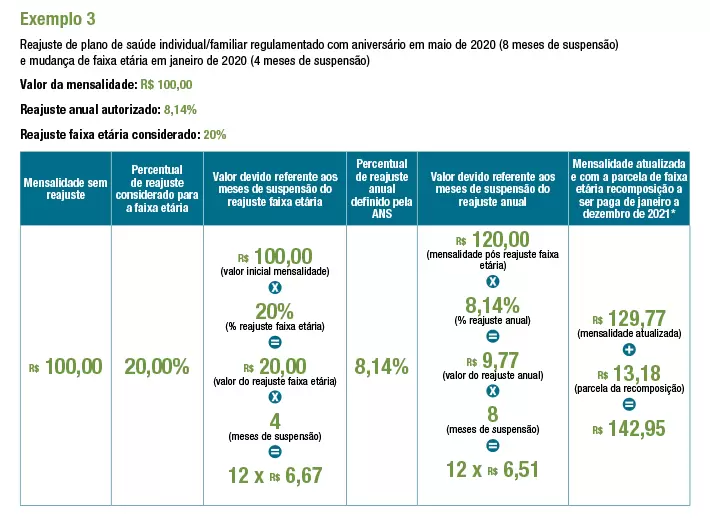ANS-Reajuste-Planos-Saude-2021-Exemplo03
