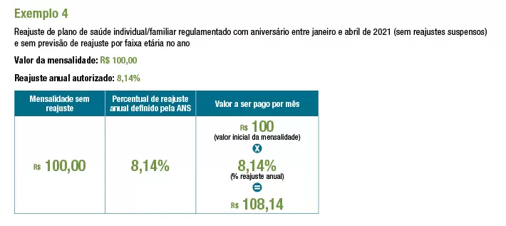 ANS-Reajuste-Planos-Saude-2021-Exemplo4