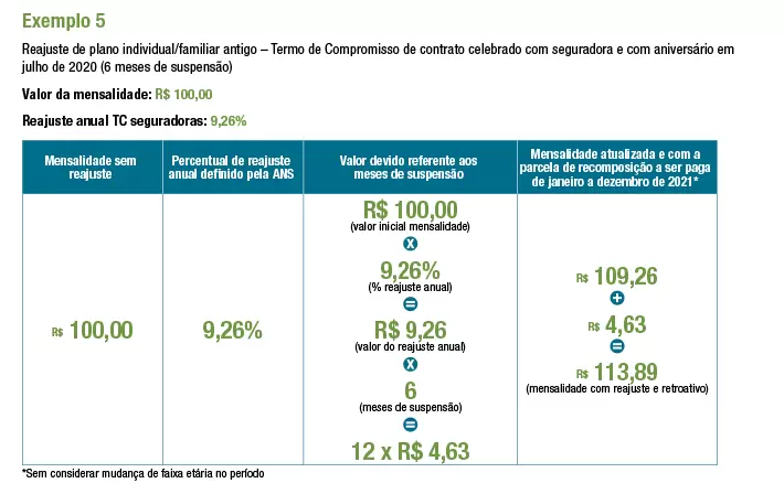 ANS-Reajuste-Planos-Saude-2021