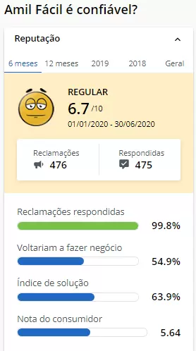 amil-facil-reclame-aqui Avaliação Next Seisa agora como Amil Fácil